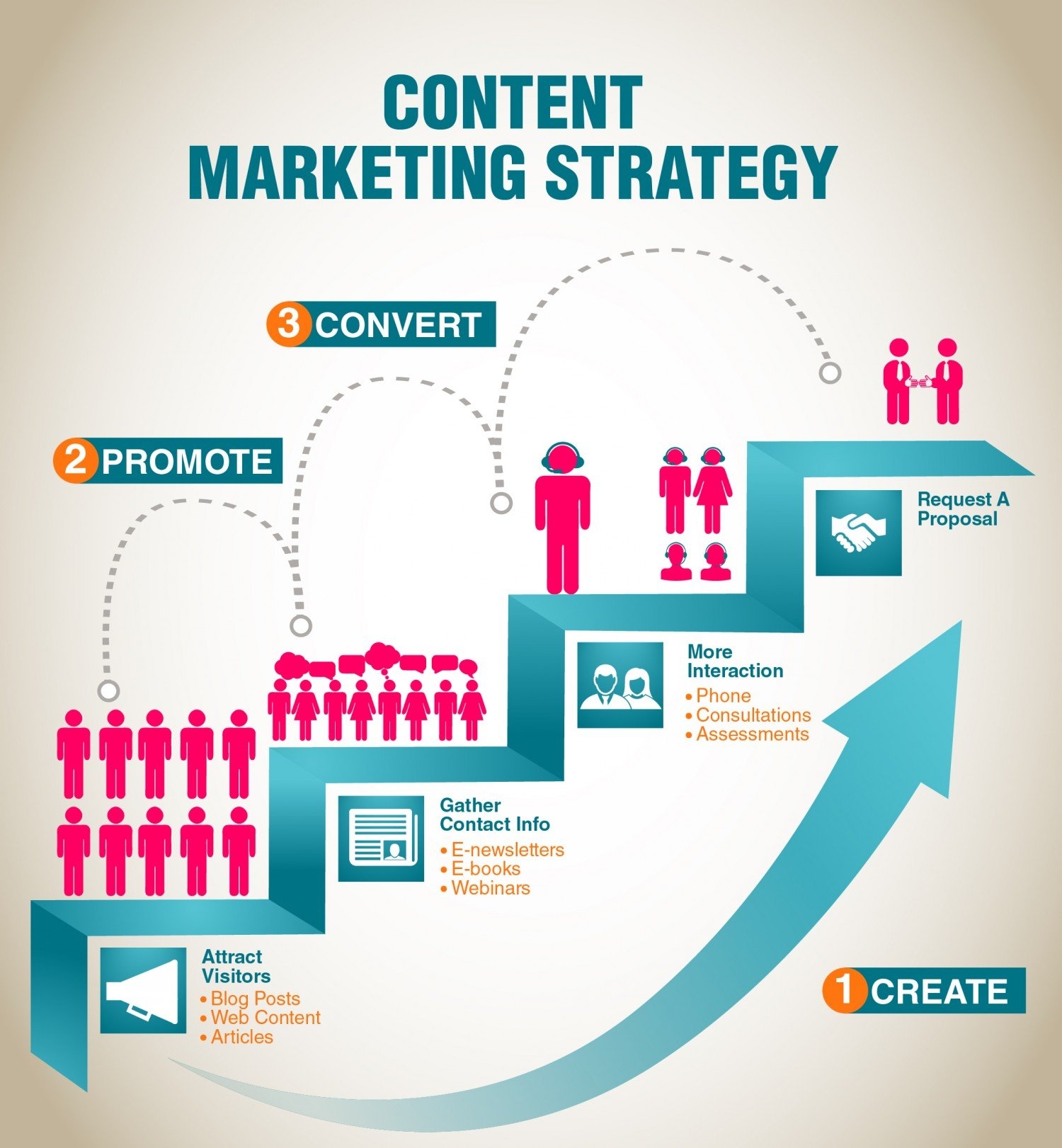 Strategy-Of-Content-Marketing_537C26D577Fa3_W1500 (Jpeg Image for Content Marketing Strategy Infographic